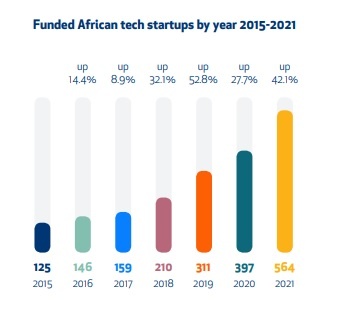 Coming of age – digging in to an extraordinary year of African tech startup funding